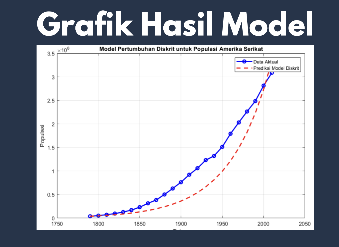 Mathematical Modeling